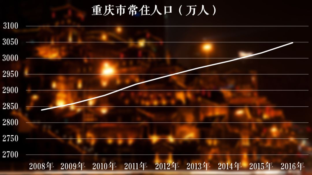 最近人口普查的结果_人口普查2020结果(3)