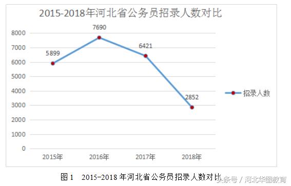 承德人口数量_2018年河北省公务员考试公告解读 承德