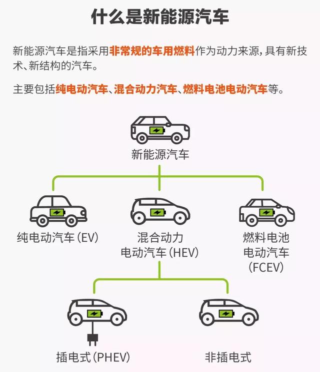 这种具备新技术,新结构的新能源汽车在全球市场上的地位究竟如何呢?