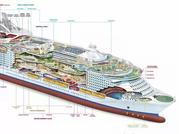 2018年最大邮轮品牌皇家加勒比隆重推出全球最大最新邮轮海洋交响号