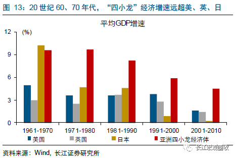 人口红利后中国工业怎么办_人口红利(2)