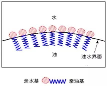 氧盐清洁颗粒成分非常简单,矿物盐,固氧,小苏打,表面活性剂组成,食品