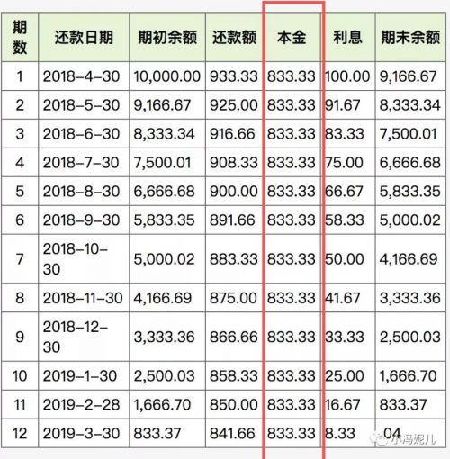 出生人口逐月下降_逐月之月(3)