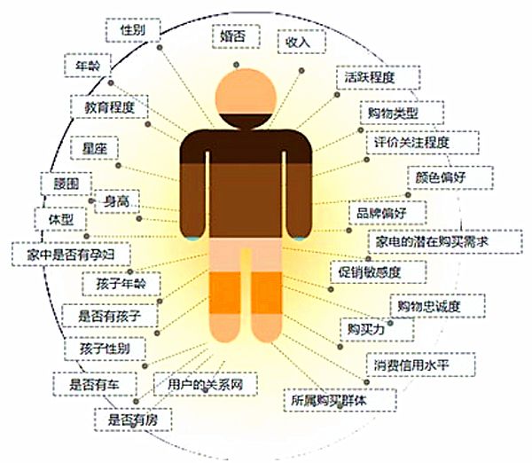 人口特征属性_全球人口分布特征