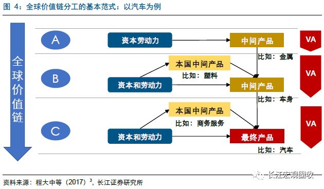 重磅深度| 从全球产业迁移,看中国制造崛起