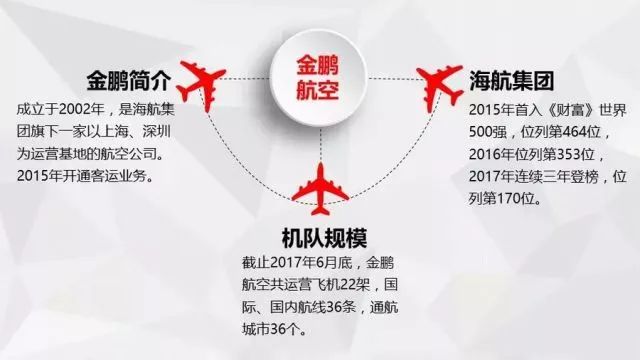 海航上海招聘_海航完成2010年亚运礼仪 世博礼仪空乘专场招聘会(2)