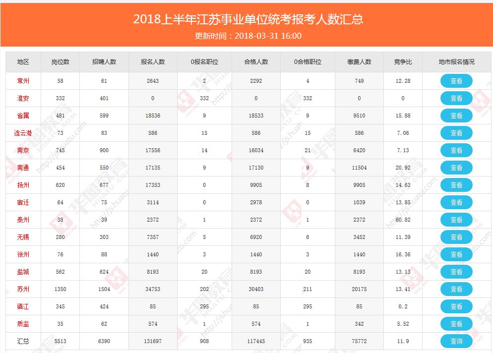 扬州人口管理_扬州炒饭图片(3)