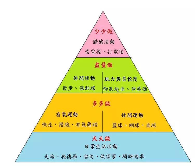 人口结构与健康的关系_人口结构与经济图片(2)