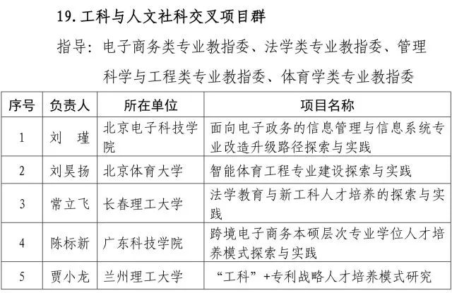 工科最难三个专业