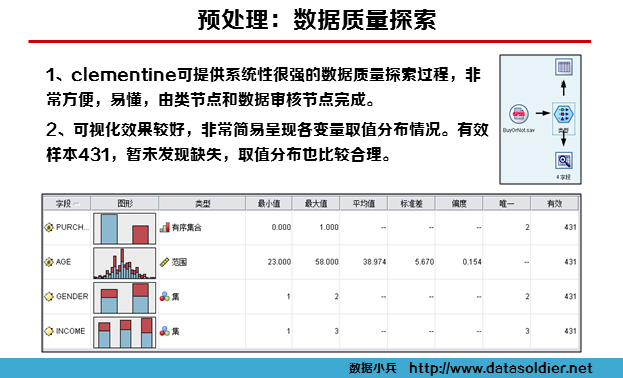 spss统计人口学_人口学变量直方图