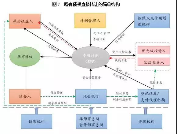 买卖人口结构_人口年龄结构金字塔图(2)