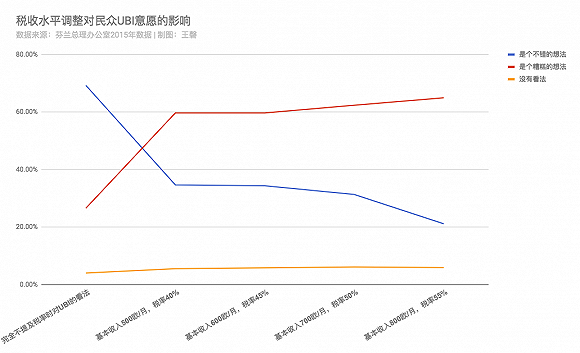 乌托邦gdp_反乌托邦