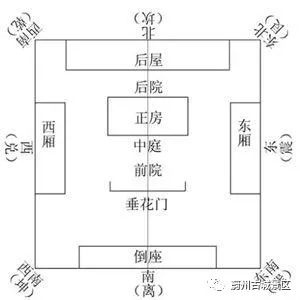 古建筑—四合院