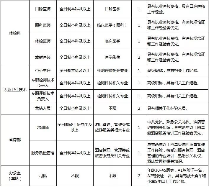 疗养院招聘_2016年中国煤矿工人大连疗养院招聘事业编人员公告(4)