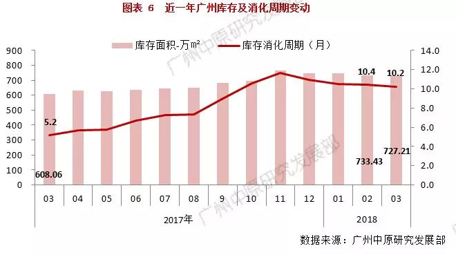 2021从化与增城gdp_增城从化头顶限购疑云