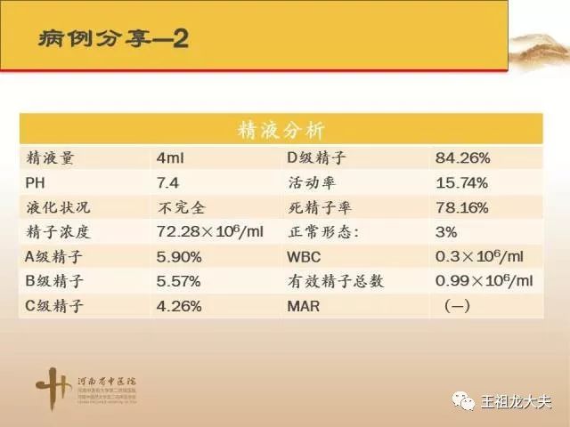 病例分享精子dna损伤的检查及治疗   滑动查看下一张图片 >>什么是