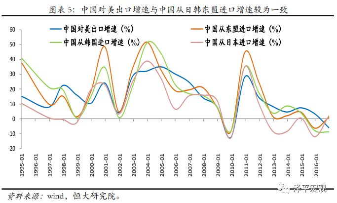 美媒谈美国gdp份额_美国GDP增长为四年最佳 美媒警告这是一剂猛药后的回光返照(3)