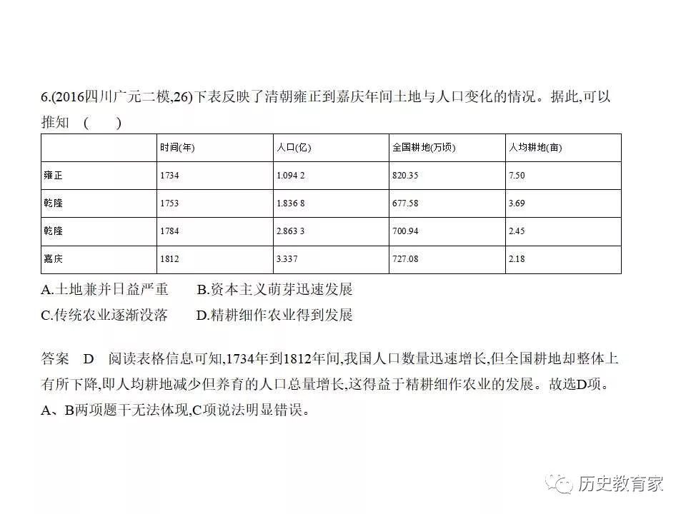 古代中国经济总总量_中国古代地图