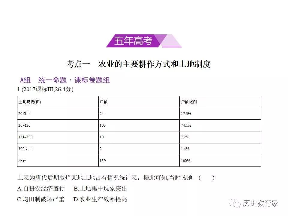 古代中国经济总总量_中国古代地图