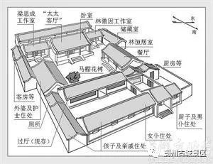 古建筑—四合院