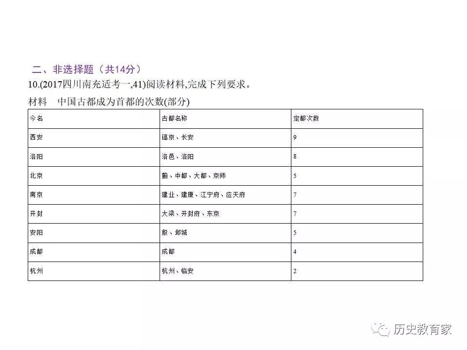 古代中国经济总总量_中国古代地图