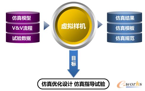 安怀信csdm产品虚拟性能样机管理