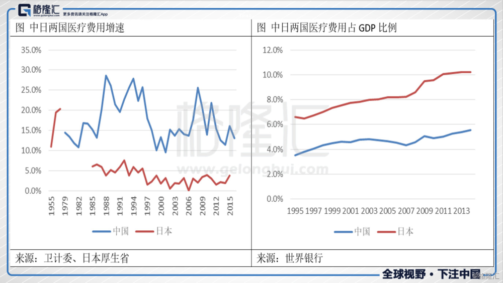 gdp药品_国药控股财务分析报告