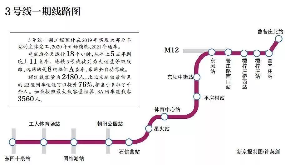 地铁3号线一期开工建设