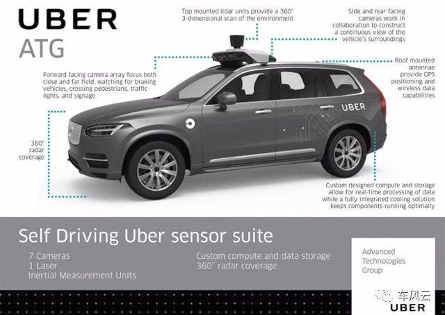 Uber无人驾驶测试车撞人致死事件所引发的思考