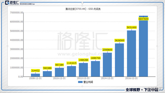 回望港股十年：那些10年10倍股