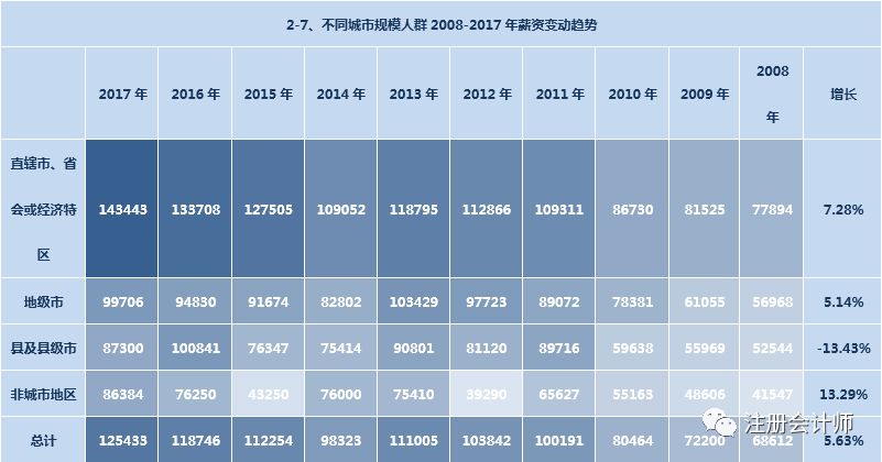 人口普查经费会计科目_会计科目表图片