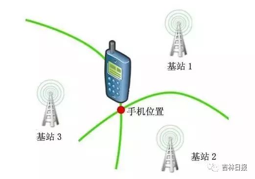 手机上网网速慢怎么办