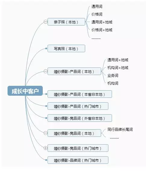 婚纱市场分析_动漫婚纱情侣头像(3)