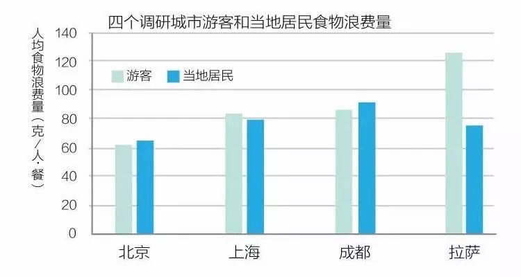 上海3000万常住人口_常住人口登记表(3)