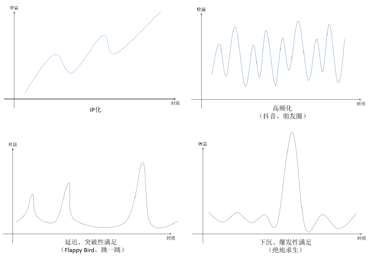 文娱战争启示录:社交是娱乐收益增值利器 用户已习惯持续高潮