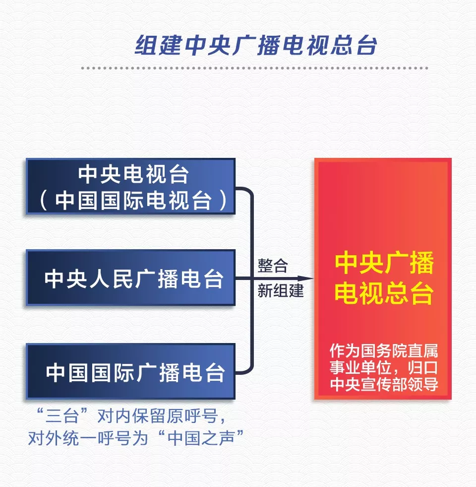 當“新聞聯(lián)播”遇上“中國之聲”(圖12)