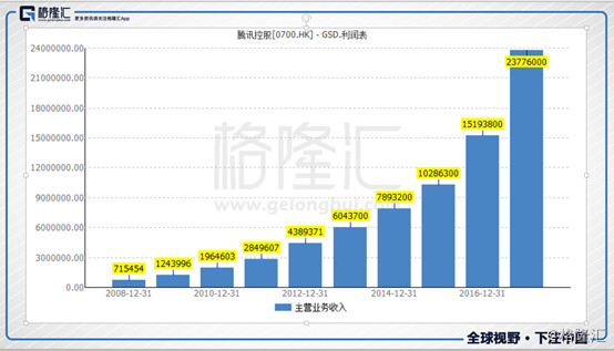 回望港股十年：那些10年10倍股