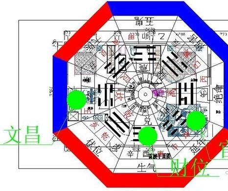 2018年什么样的风水布局煞气最重?