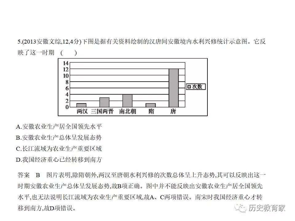 古代中国经济总总量_中国古代地图