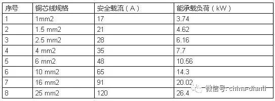 十一,专变客户变压器对应低压无功补偿装置查询表