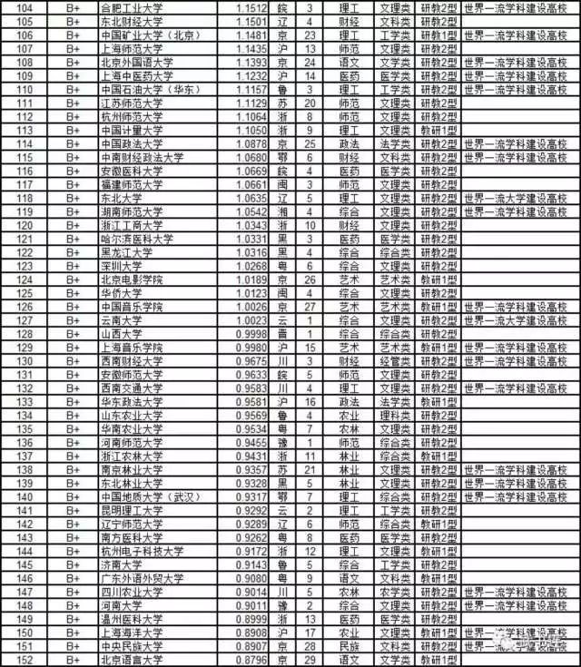 全国人口教育水平排名第几_蕉岭人口排名第几