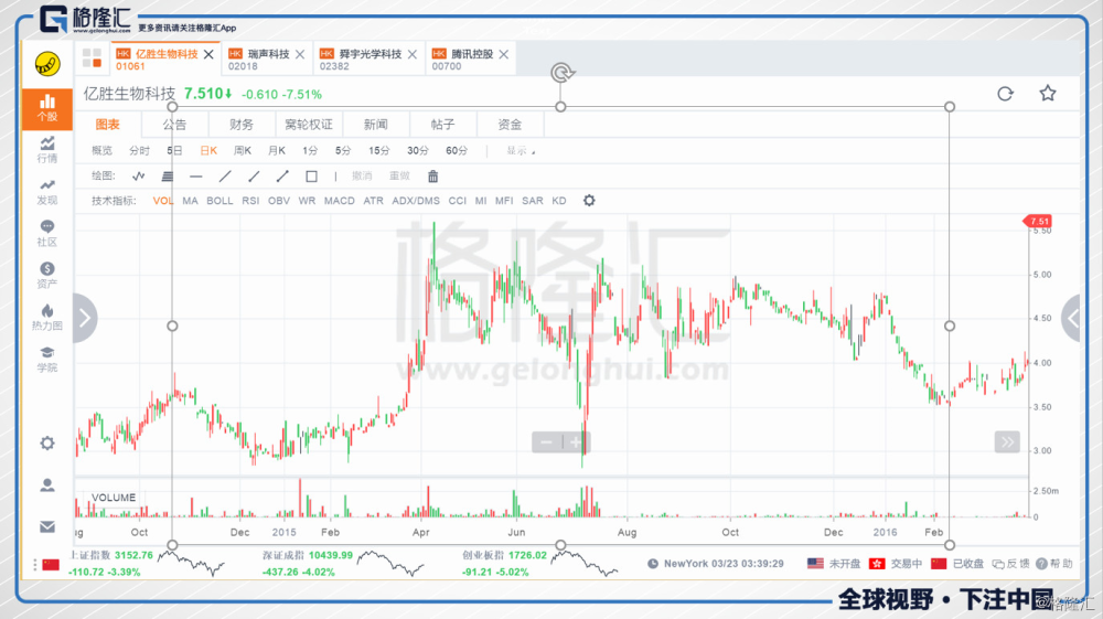 回望港股十年：那些10年10倍股