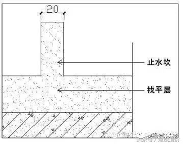 1,根据设计及规范要求,对卫生间淋浴房位置进行实测实量,同时定位止水