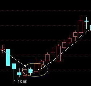 "短线老手"苦心钻研10年均线选股技巧,经典实用!