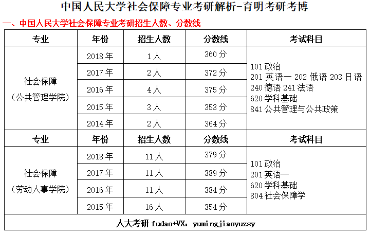 人口社会学复习资料_南京大学2005年人口社会学专业课考研真题试卷(2)