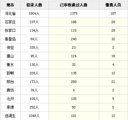 张家口人口数量_2015 2019年张家口市常住人口数量 户籍人口数量及人口结构分析(3)