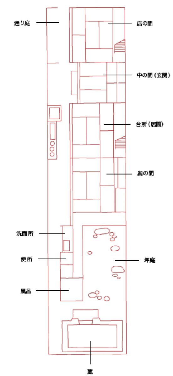 町屋民宿的户型图,因为细长又被称为"鳗鱼穴"