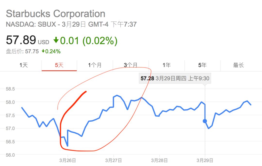 细数那些愚弄我们的 "野