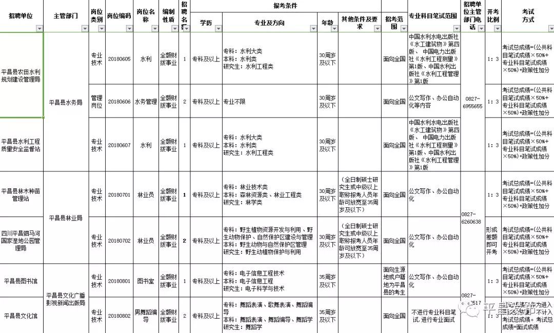 巴中人口来源_巴中地图