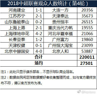 南京人口数量_南京人口连续三年净流出,你会是接盘侠吗(2)